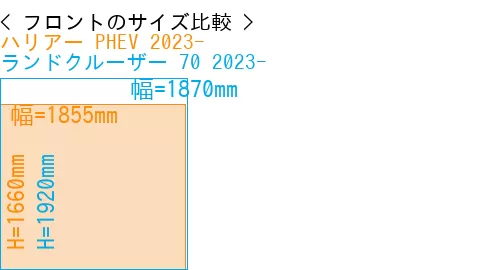 #ハリアー PHEV 2023- + ランドクルーザー 70 2023-